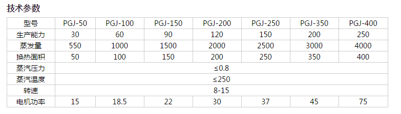 卧式圆盘干燥机技术参数.png